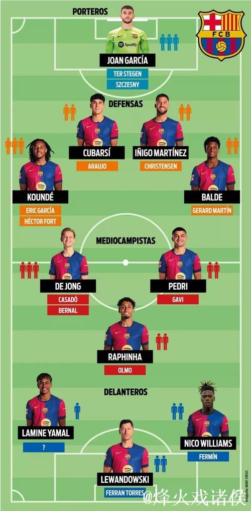 亚马尔、莱万、拉菲尼亚领衔巴萨对阵法兰克福首发阵容 亚马尔、莱万、拉菲尼亚领衔巴萨对阵法兰克福首发阵容